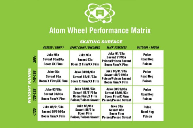 Roues Atom SAVANT 88A-91A-93A-95A