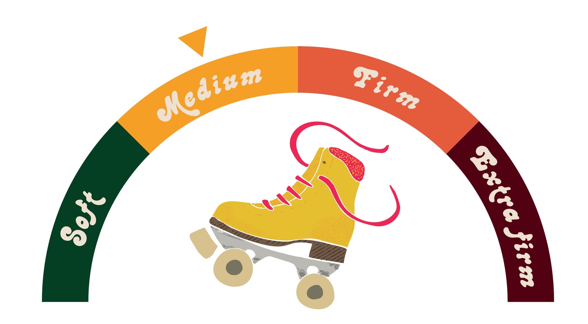 Chuffed skates - Wanderer Skates